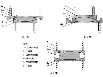 黄石港建筑摩擦摆隔震支座分类、标记、规格