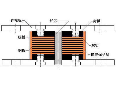 黄石港抗震支座施工-普通板式橡胶支座厂家